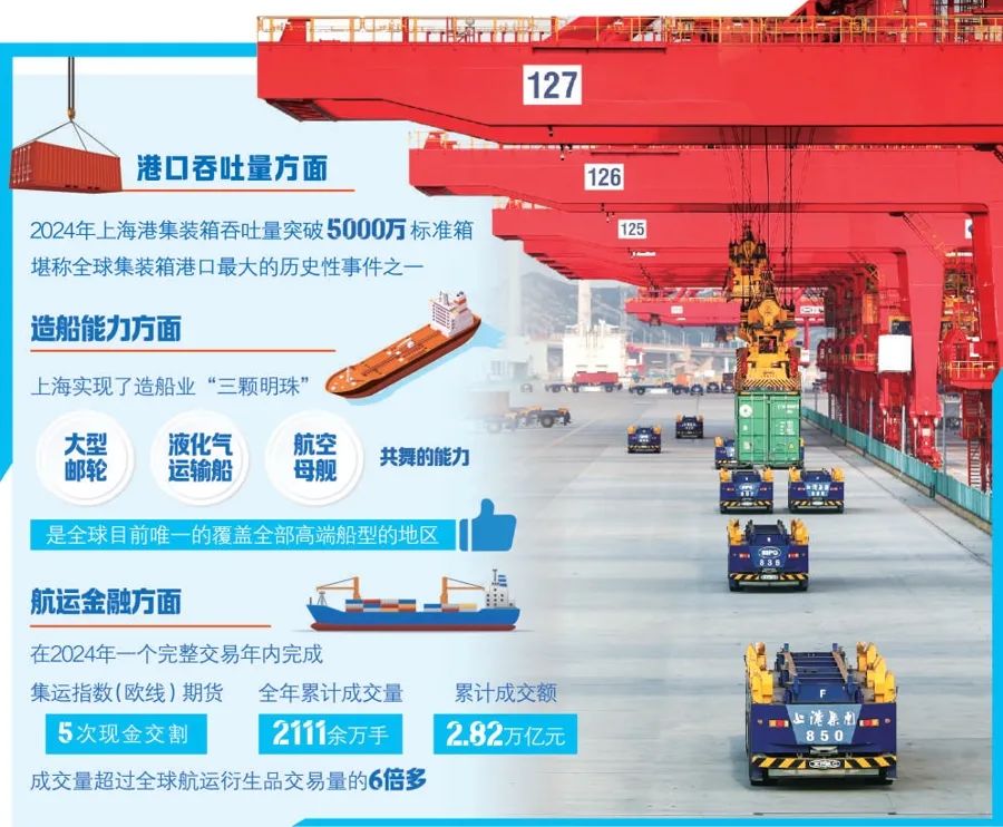 金涛 制图